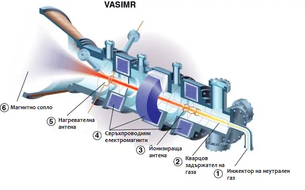 vasimr2 Ракетите: ІV част - нови технологии
