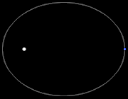 ellipse5 Орбитална механика за начинаещи