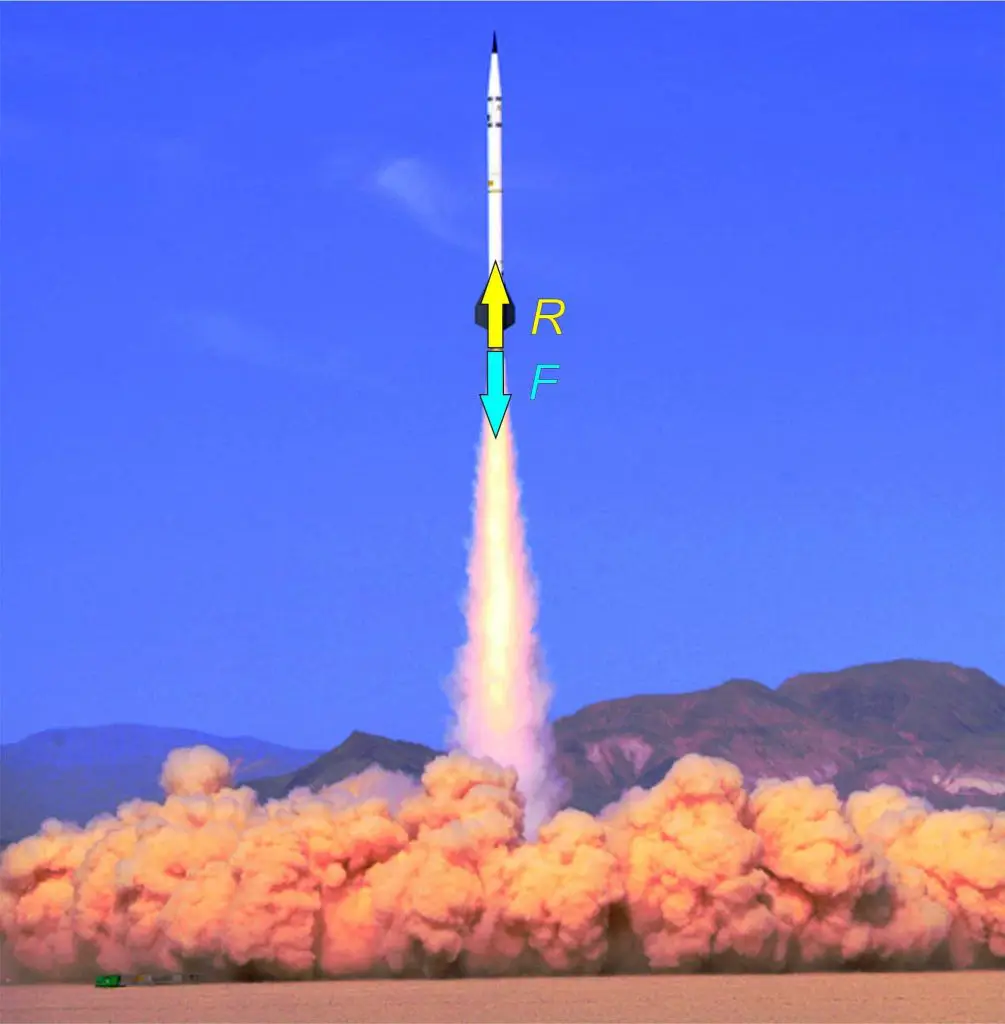 Untitled-1-1005x1024 Ракетите: І част - физика на ракетното движение