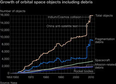 space_debris Ще изчисти ли Япония космическия боклук?