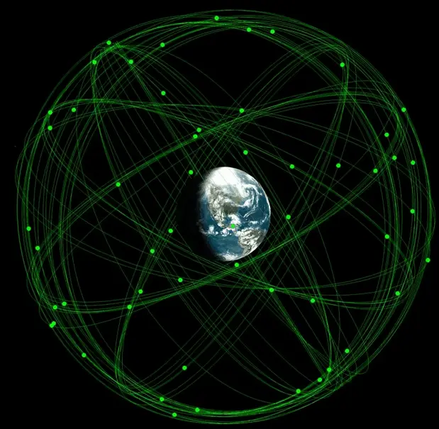 gps_orbit-min Как работи спътниковата навигация?
