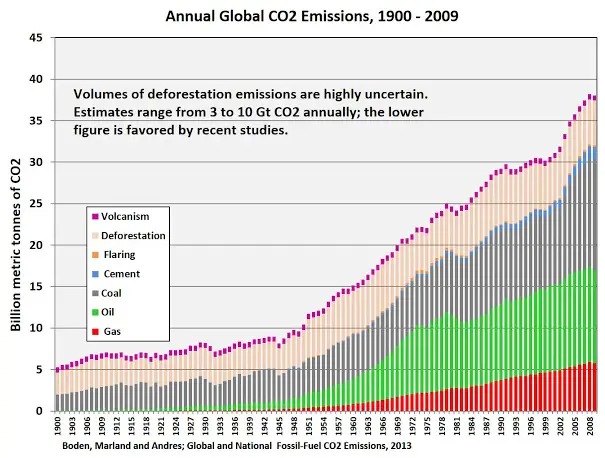 CO2-erruptions-and-man-made Глобалното затопляне - факти и манипулации. Част I